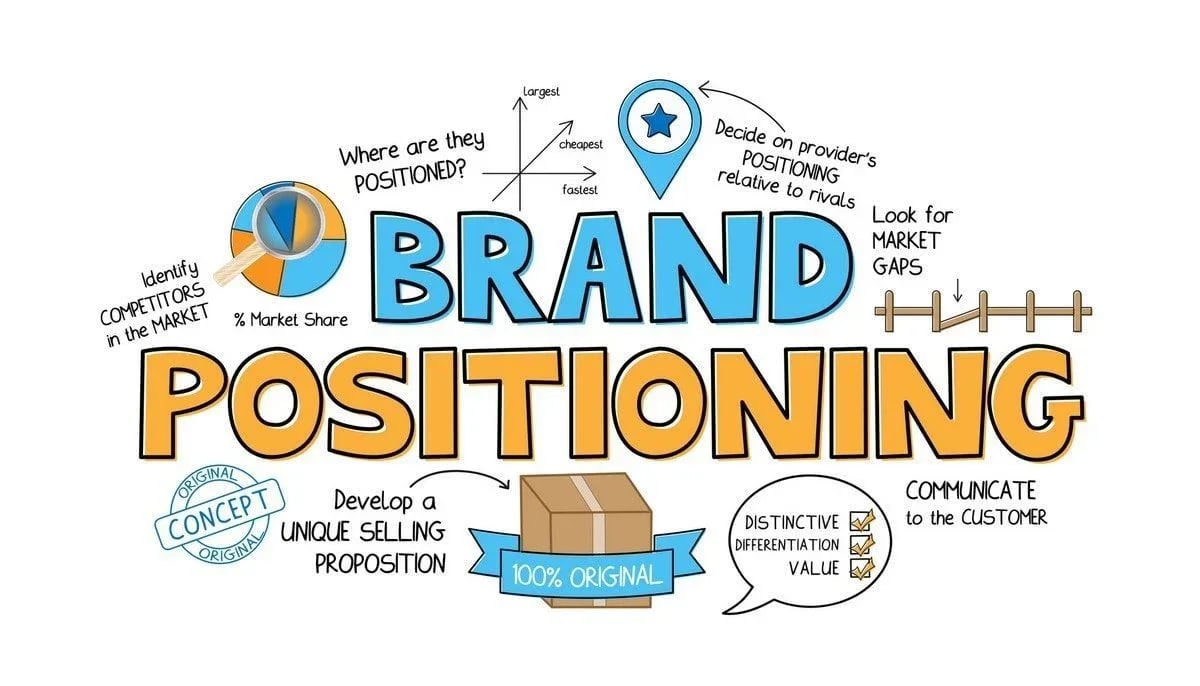 A44_brand-positioning-la-gi_1744775338