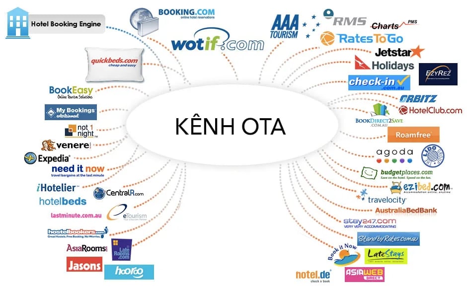 Cac-kenh-OTAs (1)