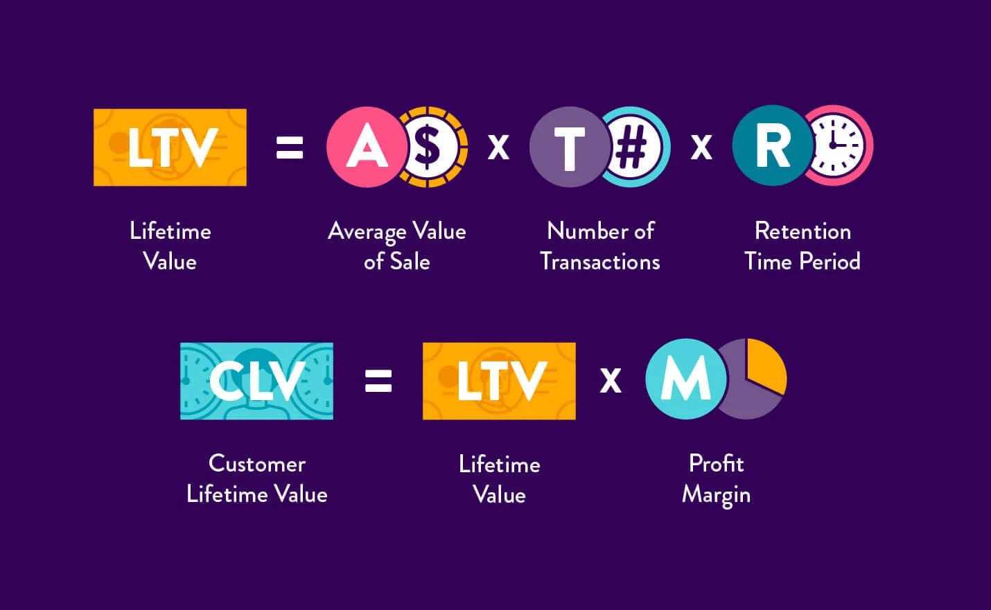 customer-lifetime-value