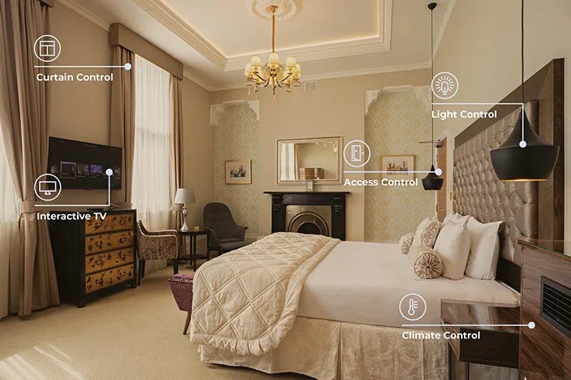 room_management_system_functionality